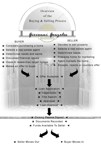 overview_of_buying_selling_05